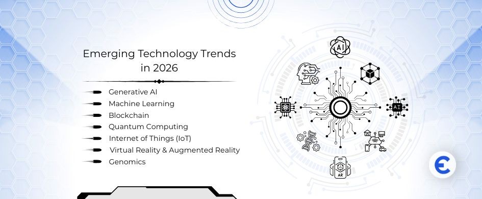 A Look Into Emerging Technology Trends for 2026