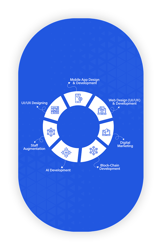 chart in shape new