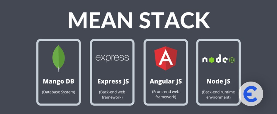 Best MEAN Stack Development: MongoDB, Express.js, Angular, Node.js
