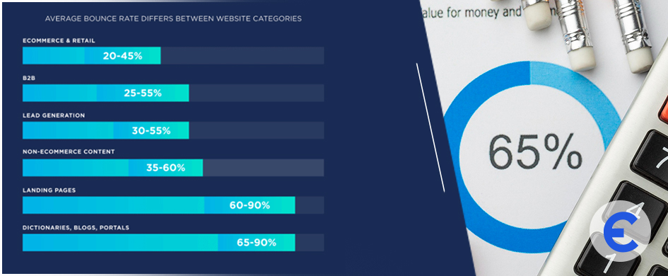 Bounce Rate for different industries