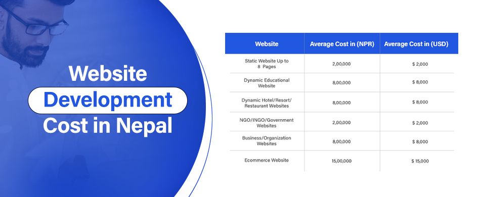 Websites and their development costs in Nepal